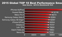 أفضل 10 هواتف ذكية في العالم من حيث الأداء بحسب مؤشر Antutu