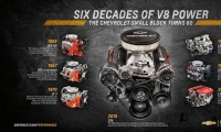 شيفروليه تكشف عن مواصفات محركها ZZ6 الجديد
