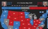 الانتخابات الأميركية: تزايد حظوظ فوز بايدن