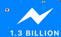 فيس بوك ماسنجر تصل إلى 1.3 مليار مستخدم نشط شهرياً