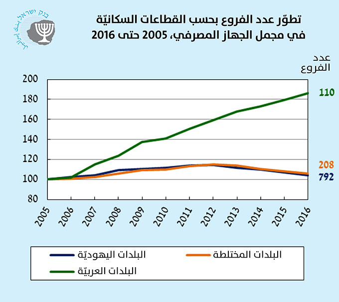 زيارة المراقبة على البنوك، د. حدفا بار، لفروع البنوك في كفر قاسم