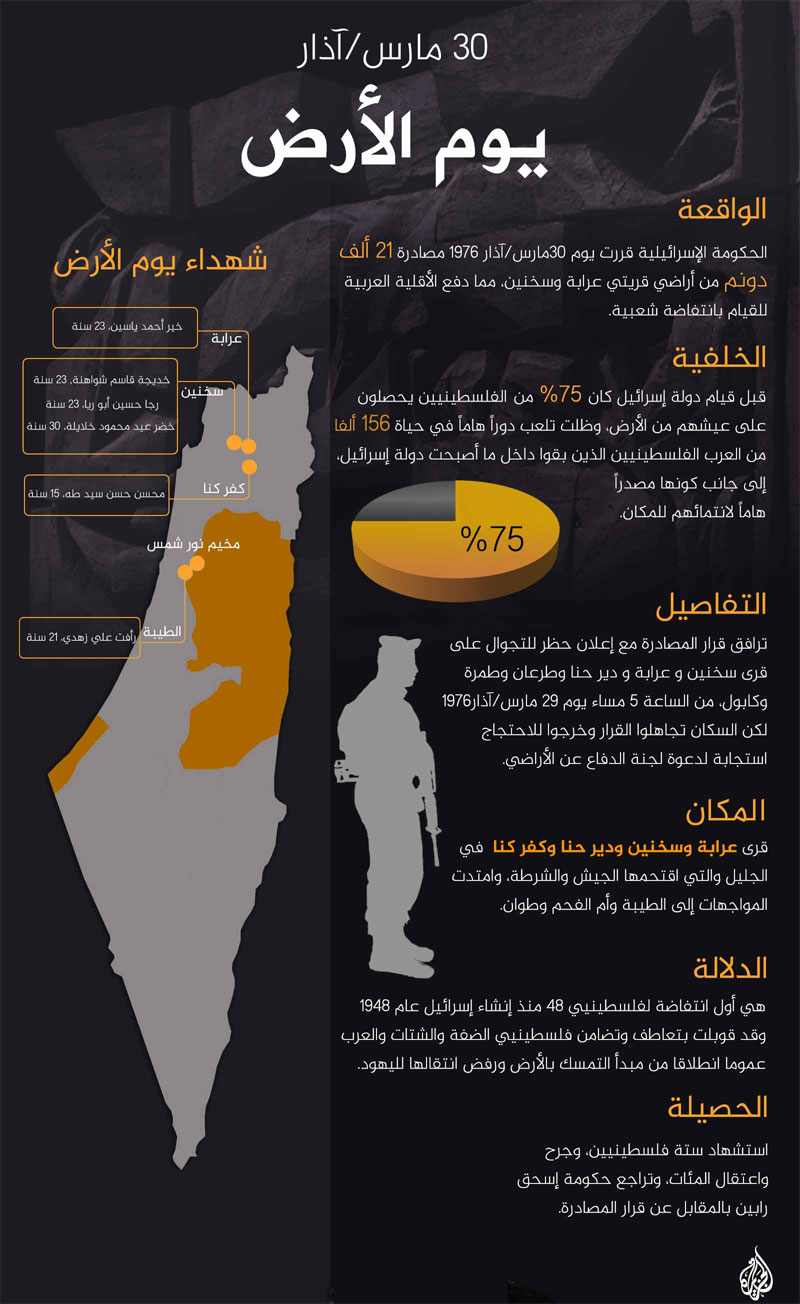 ذكرى يوم الارض الـ 41