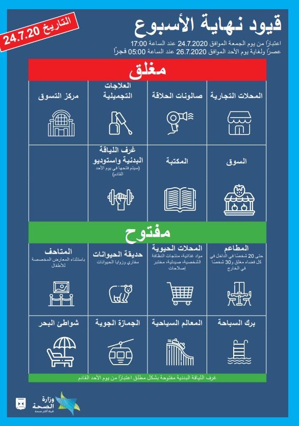 1918 إصابة بكورونا في آخر 24 ساعة ووفاتان جديدتان منذ ظهر اليوم