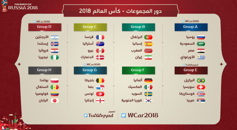 مونديال 2018: قرعة متوازنة للكبار وصعبة للمنتخبات العربية