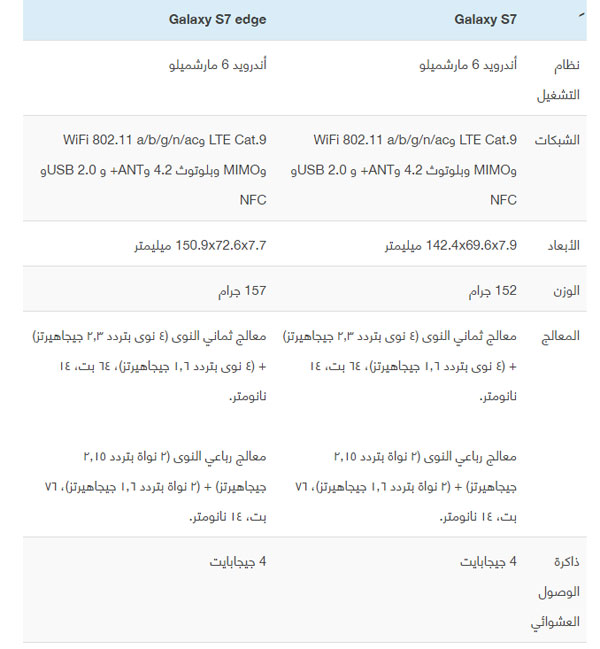 كل ما تود معرفته عن هاتفي سامسونج Galaxy S7 و S7 Edge