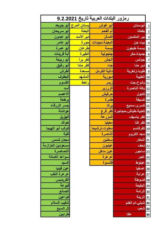 التعليم بـ59 بلدة عربية عبر زووم رغم افتتاح المدارس